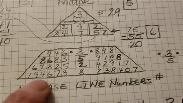 numerology 
  understanding